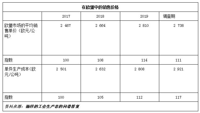 反倾销，紧固件，欧盟，钢铁紧固件，中国