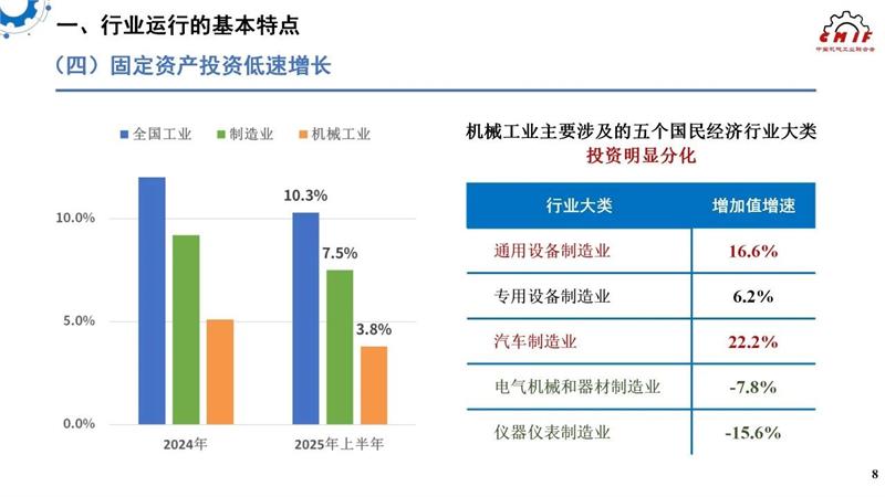 机械工业，2025年上半年机械工业经济，中国机械工业联合会，中机零协