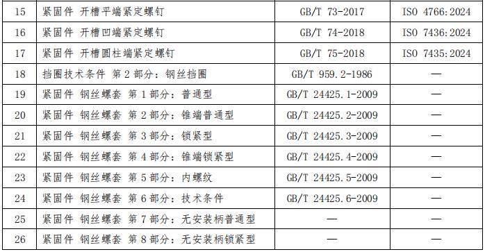 全国紧固件标准化技术委员会，2025年紧固件国家标准