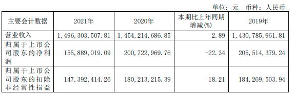紧固件，上市企业，思进，超捷，企业年报