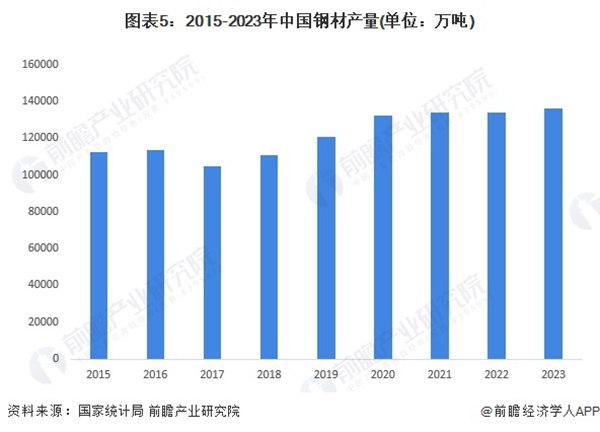 前瞻产业研究�?5.jpg