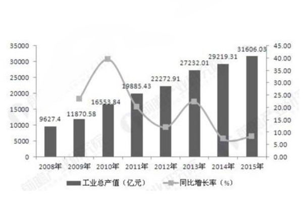 汽车零部件企业生存难度加大 供应体系面临压力