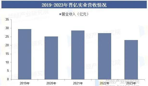 汽车紧固件