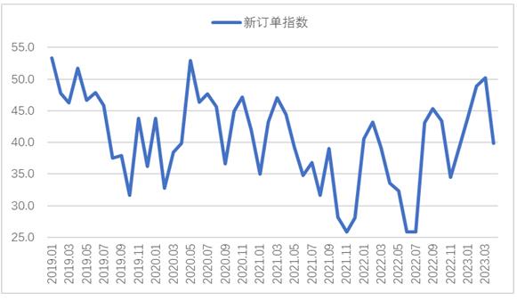 钢铁,供需紧缩,PMI,原材料,铁矿石,螺纹钢