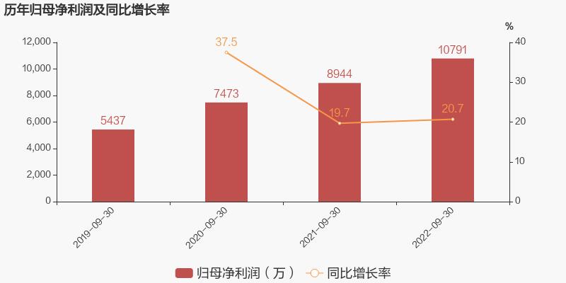 冷镦机，机床，工业母机，思进智能，三季报