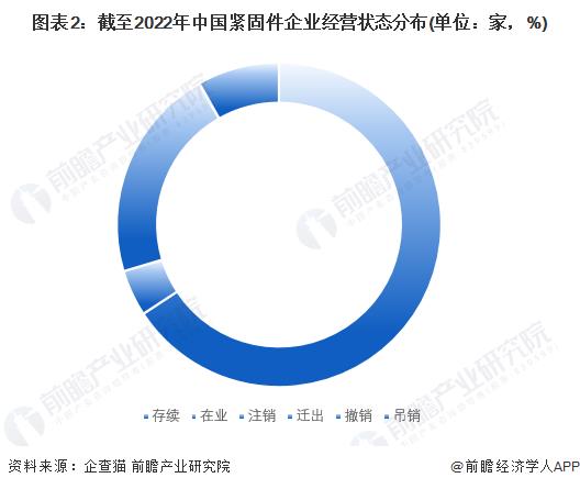 紧固件，上市紧企，晋亿，永年，紧固件之都，工业之米