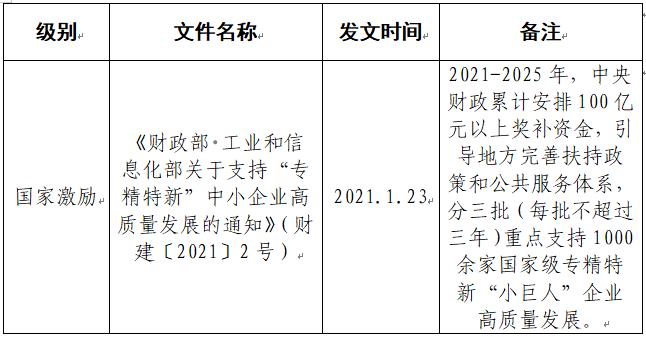 紧固件，专精特新，小巨人企业，第四批国家专精特新“小巨人”企业名单