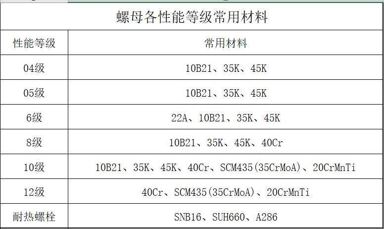 紧固件，紧固件原材料，晋亿实业，工业线材，冷镦钢