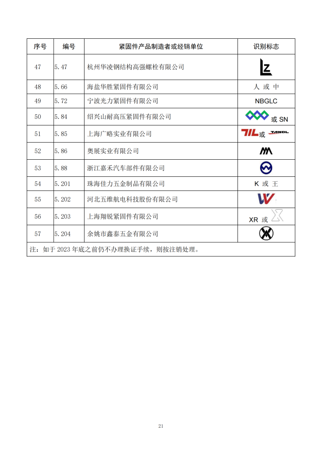 经确认的紧固件制造者识别标�?公告11号_22.png