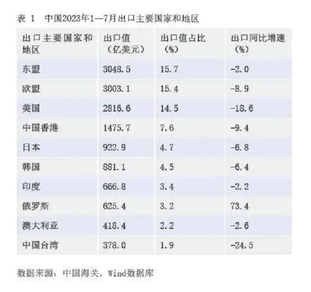 外贸形势剖析：短期波动不改长期韧性