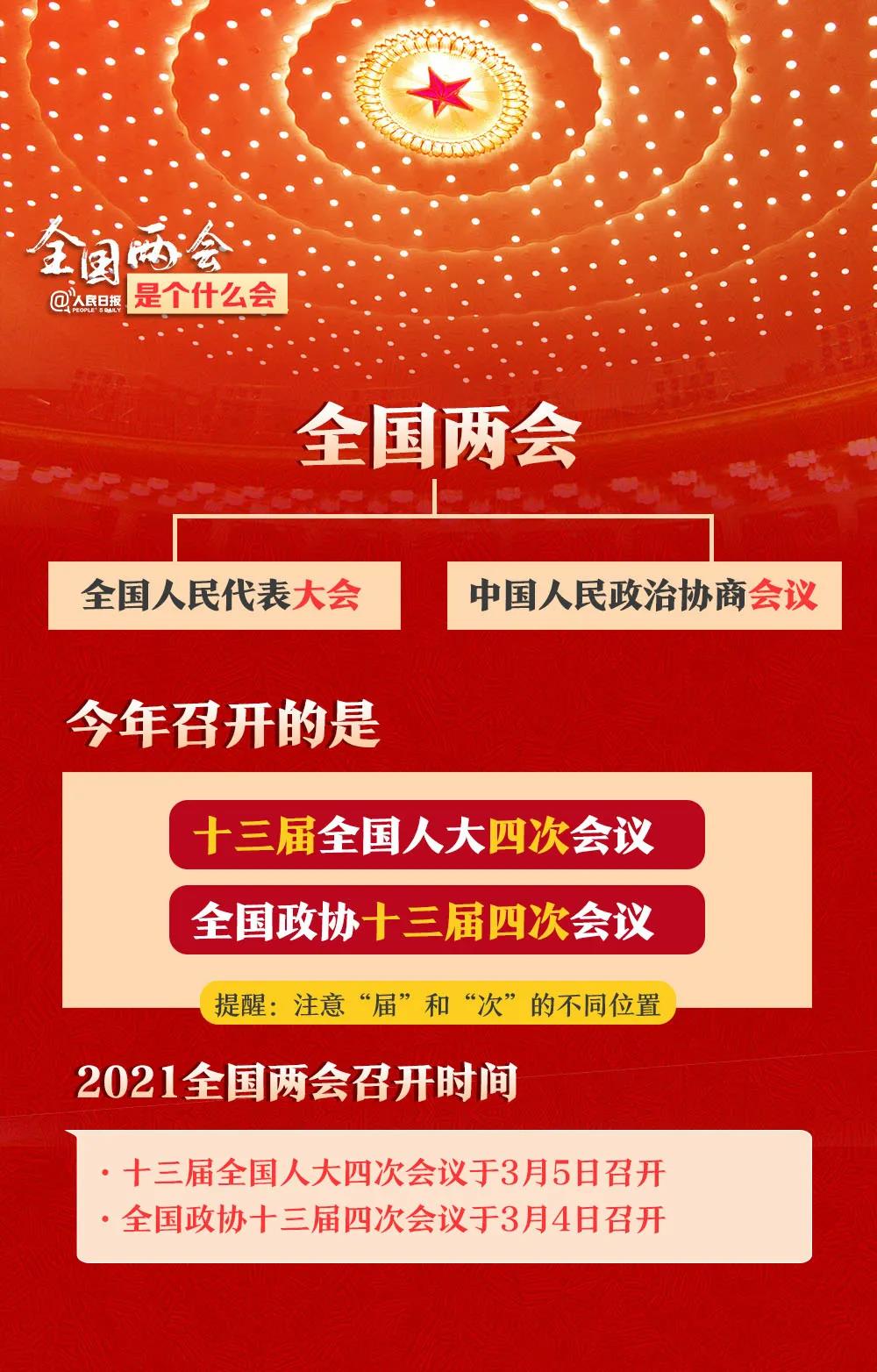 图解:全国两会是个什么会?收好这份知识帖!