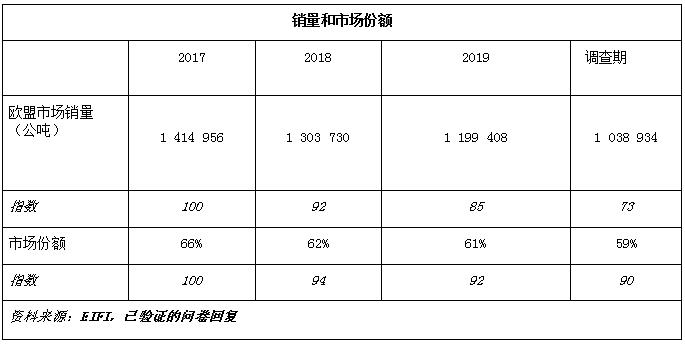反倾销,紧固件,欧盟,钢铁紧固件,中国
