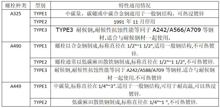 紧固件，螺栓，高强度螺栓，螺丝钉，南螺