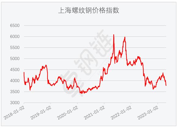 钢铁,供需紧缩,PMI,原材料,铁矿石,螺纹钢