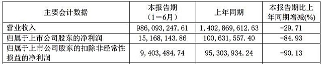 净利润暴跌!紧固件几大上市公司如何“押宝”未来?