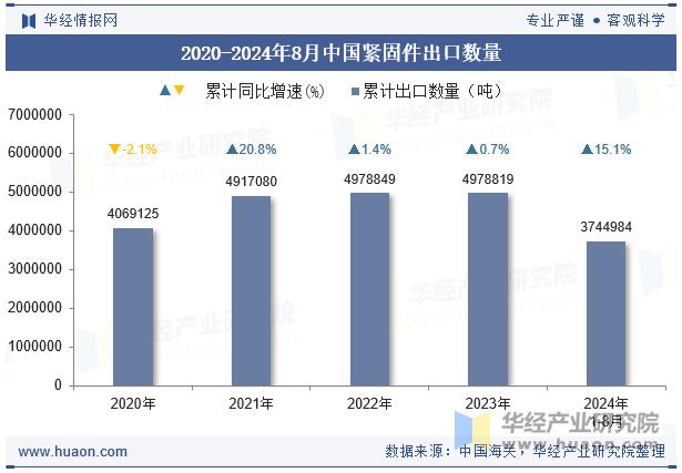 2024年8月中国紧固件出口数量、出口金额及出口均价统计分析