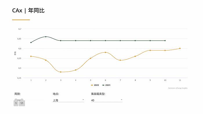 外贸，紧固件，防疫政策个优化，港口集装箱