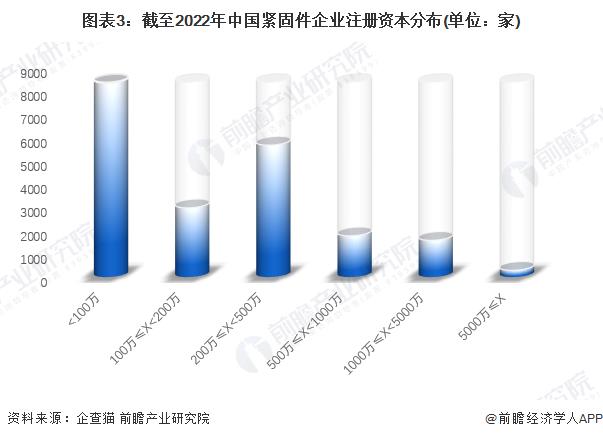 紧固件，上市紧企，晋亿，永年，紧固件之都，工业之米