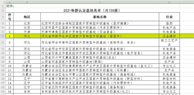 外贸转型，永年紧固件基地，紧固件，五金建材，对外贸易