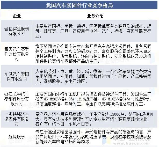 汽车紧固件