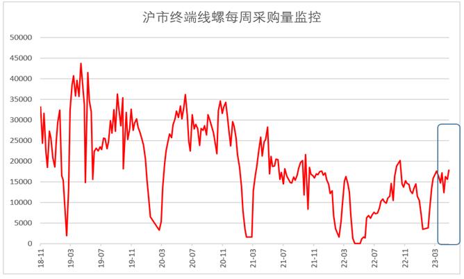 钢铁,供需紧缩,PMI,原材料,铁矿石,螺纹钢