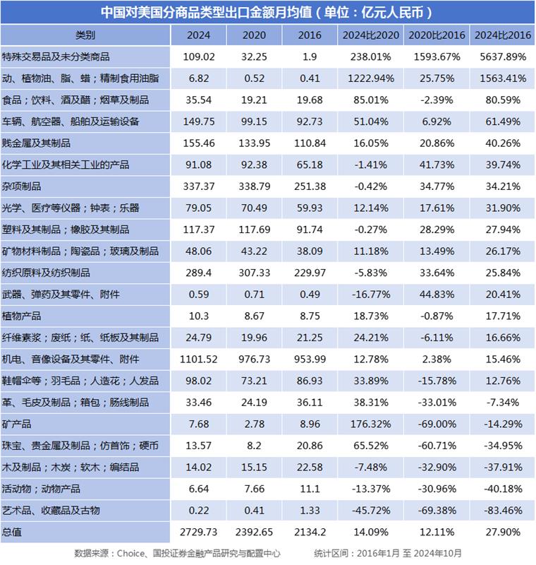 特朗普，美国加征关税，紧固件