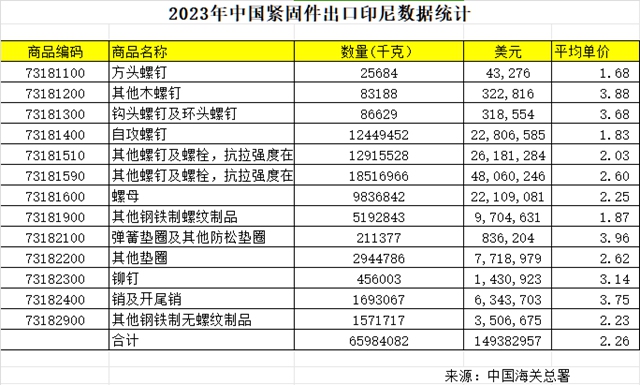 紧固件企业如何开发印尼市�?.jpg