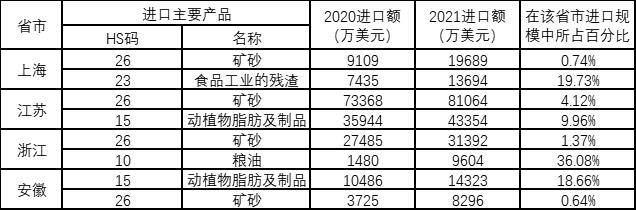 【最新】乌克兰局势对长三角产业安全影响分析
