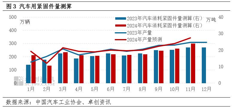 冷镦钢，以旧换新，新能源汽车