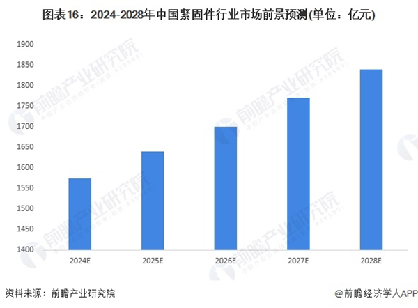 前瞻产业研究�?6.jpg