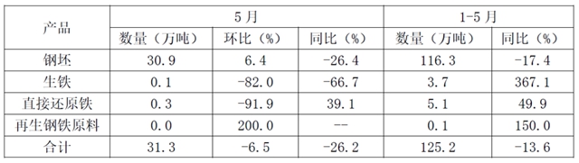 5月钢铁产品进出口月报4.jpg
