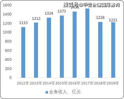 紧固件，制造业，产业链，行业分析报告