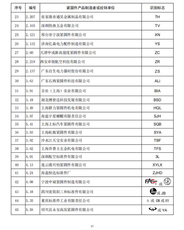 紧固件，标准件，全国紧固件标委会，公告10号