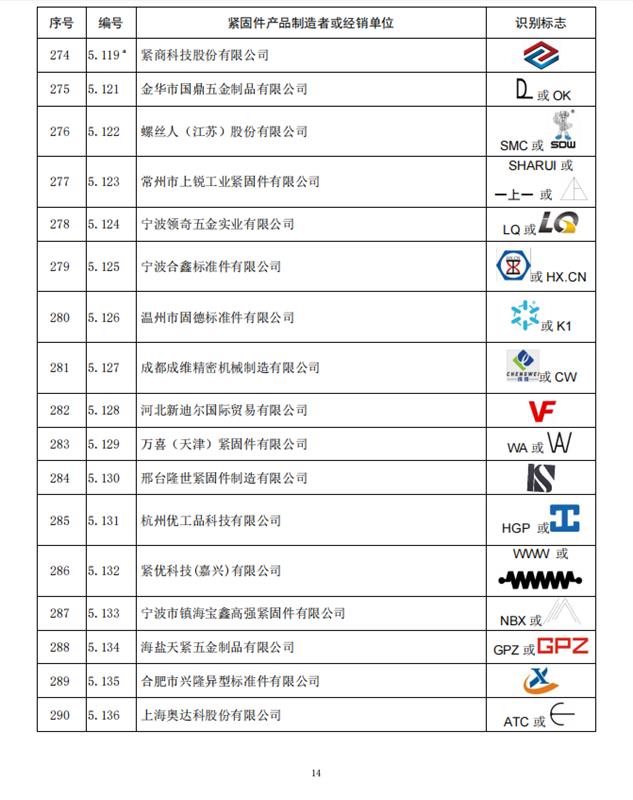 紧固件，标准件，全国紧固件标委会，公告10号