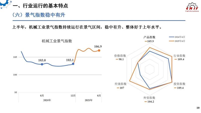 机械工业，2025年上半年机械工业经济，中国机械工业联合会，中机零协