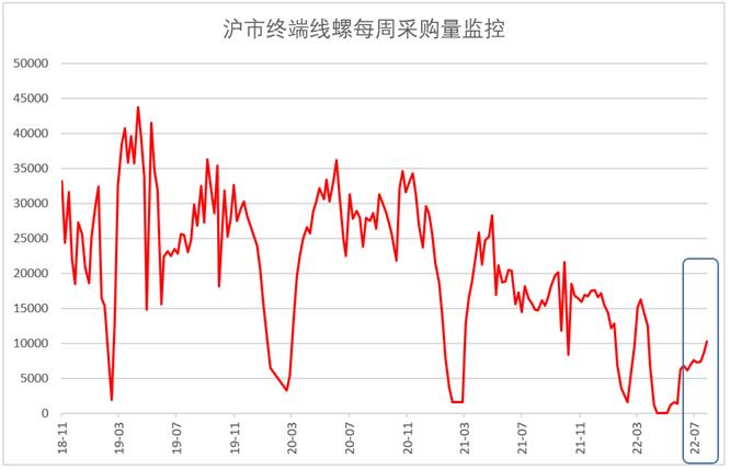 钢铁，PMI指数，市场需求，金九银十