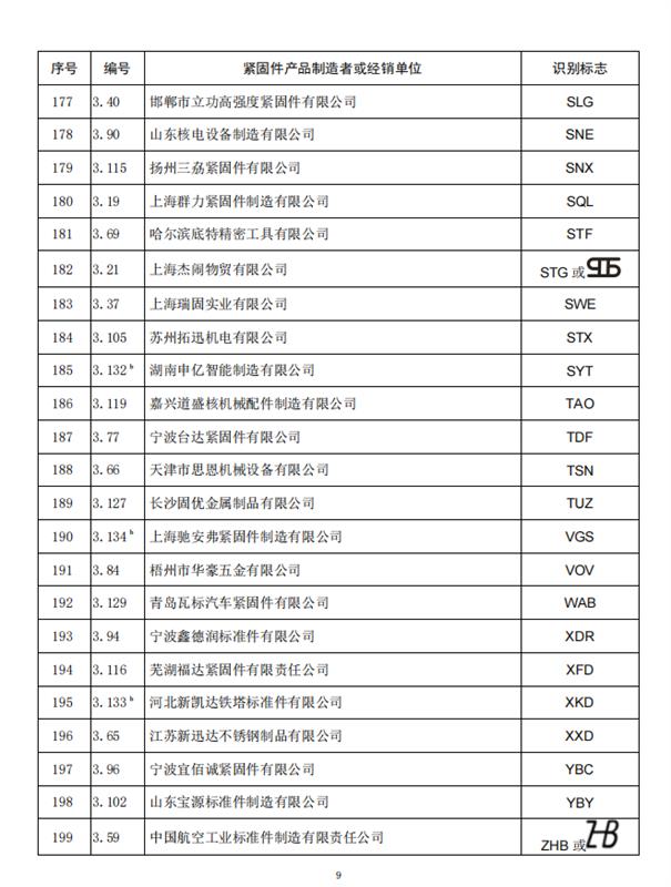 紧固件，标准件，全国紧固件标委会，公告10号