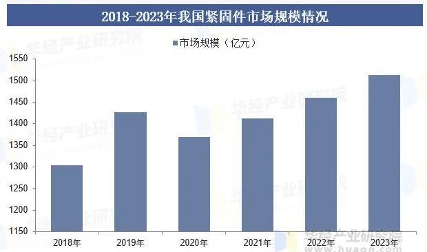 汽车紧固件