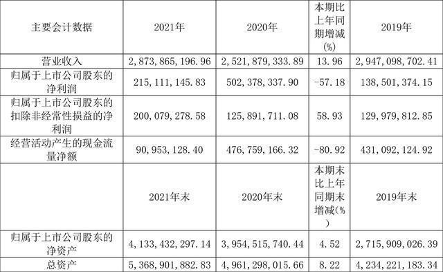 盘点|紧固件行业上市企业有哪些?2021年业绩如何?