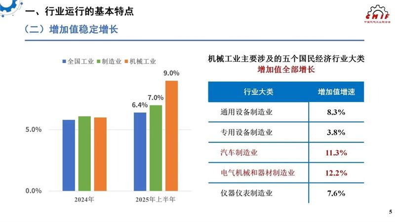 机械工业，2025年上半年机械工业经济，中国机械工业联合会，中机零协