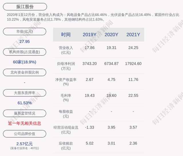 紧固件，上市企业，思进，超捷，企业年报