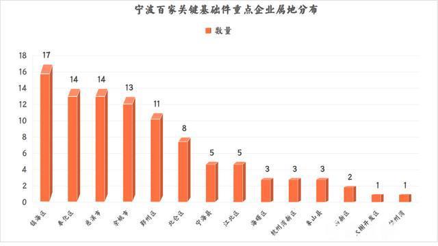 制造业，紧固件，模具，中国紧固件之都，中国模具之都