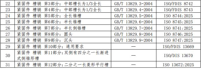 全国紧固件标准化技术委员会，2025年紧固件国家标准