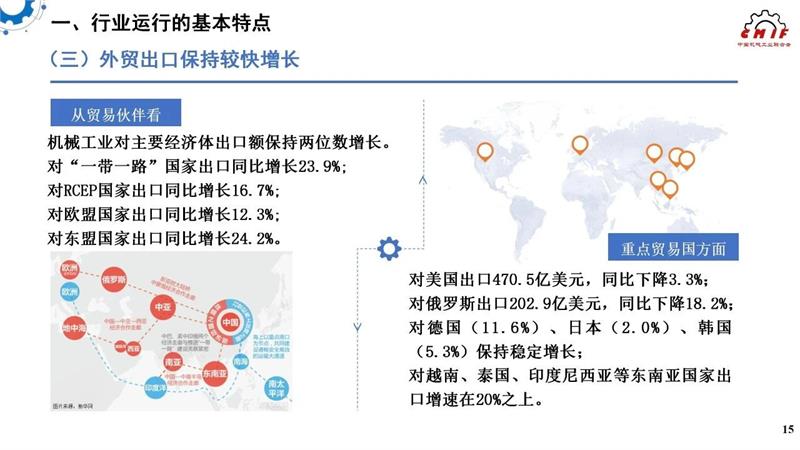 机械工业，2025年上半年机械工业经济，中国机械工业联合会，中机零协