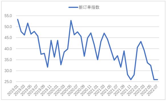 钢铁，PMI指数，市场需求，金九银十