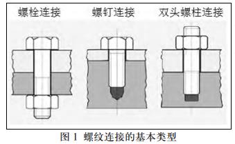 【知识干货】航空航天螺纹紧固件失效模式及预防