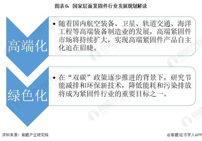 紧固件，高端紧固件产品，风电螺栓，核心零部件
