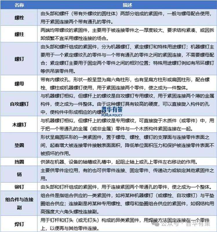 紧固件行业正朝着绿色生产、产业集群方向发展