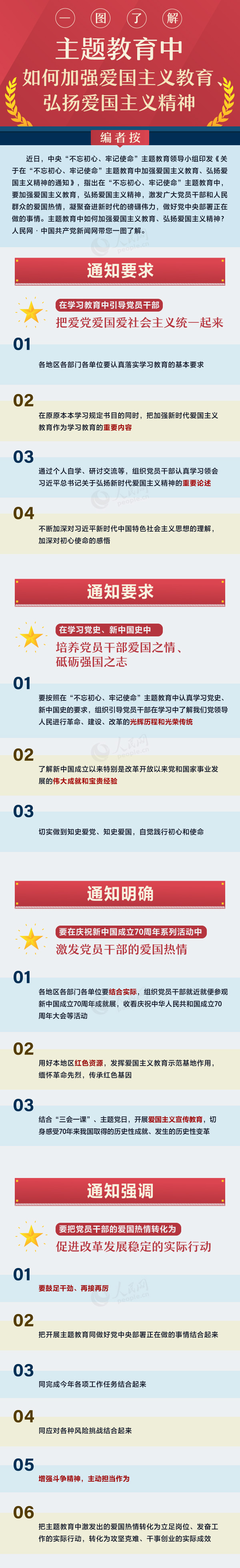 图解:主题教育中如何加强爱国主义教育、弘扬爱国主义精神