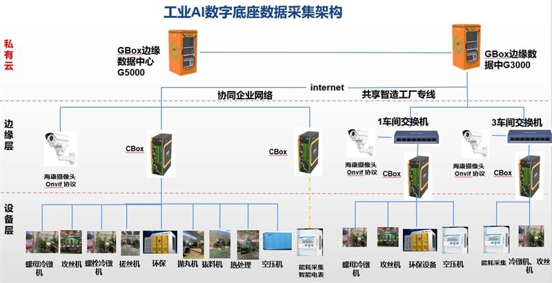 国智科技，永固安，共享智造平台，共享工厂，智能化，数字化工厂